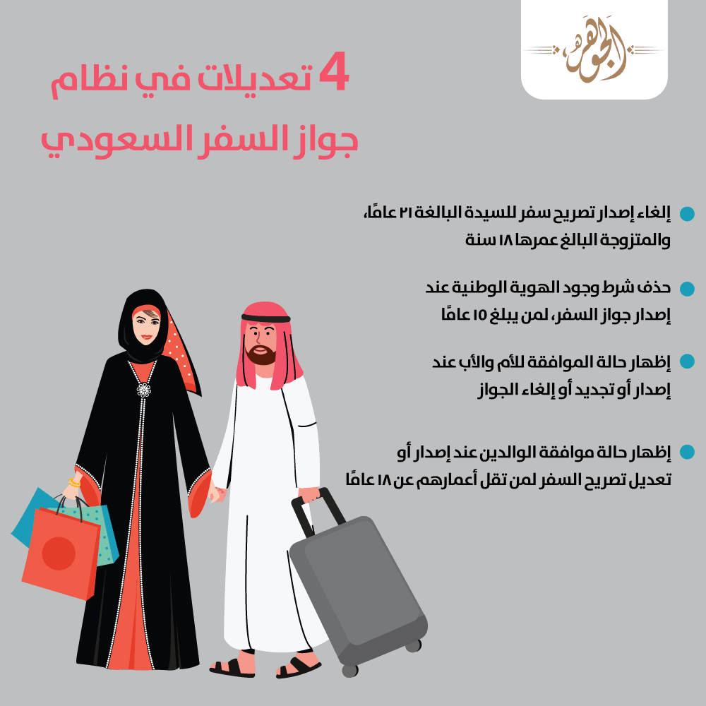 إنفوجراف| 4 تعديلات في نظام جواز السفر السعودي