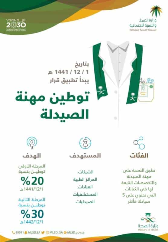وزير العمل يصدر قرار بتوطين مهنة الصيدلة