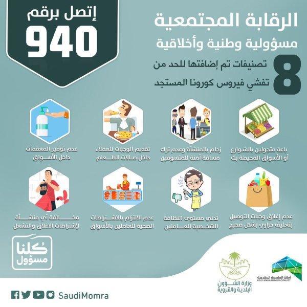 «الشؤون البلدية» يضيف تصنيفات جديدة للحد من فيروس كورونا بالمملكة