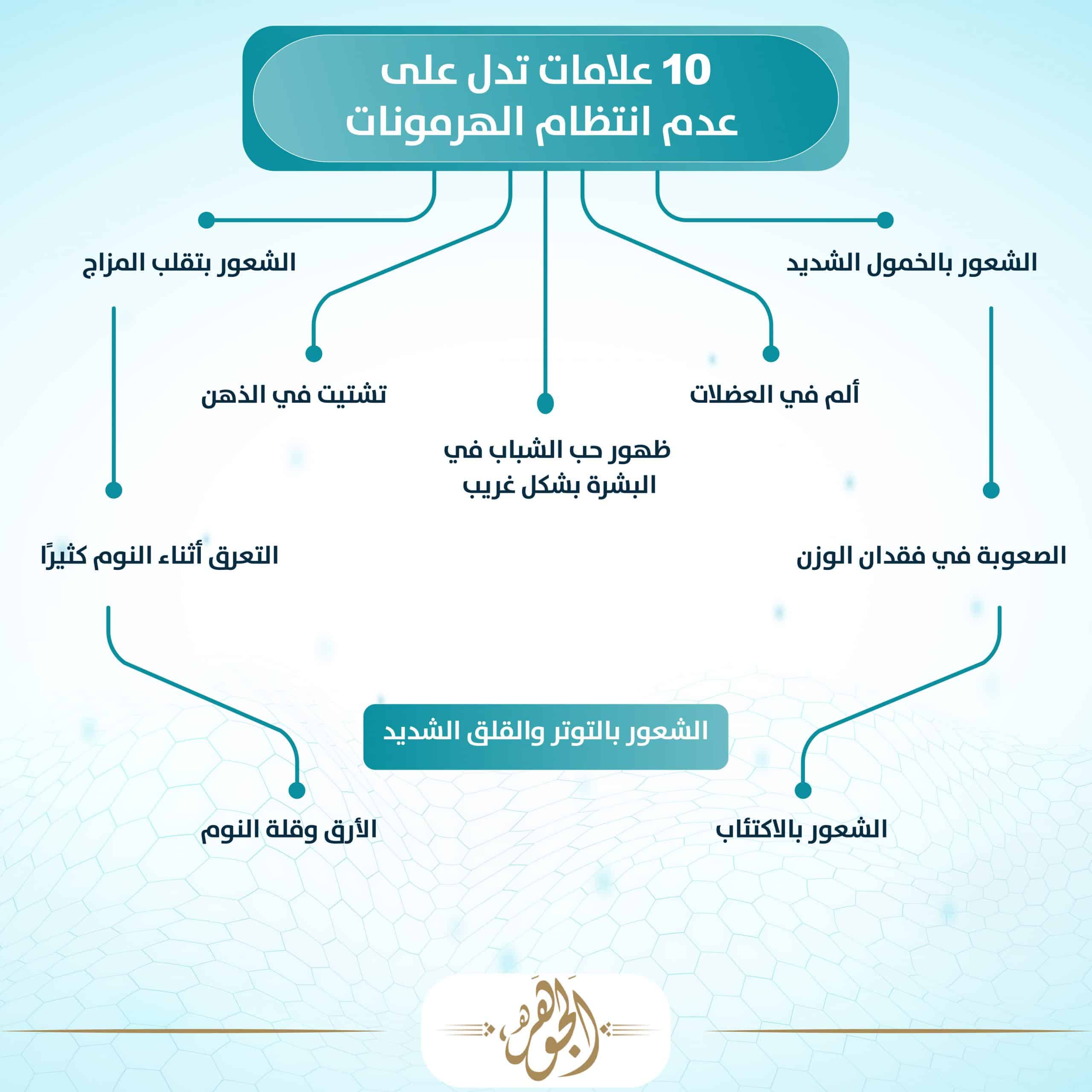 علامات عدم انتظام الهرمونات