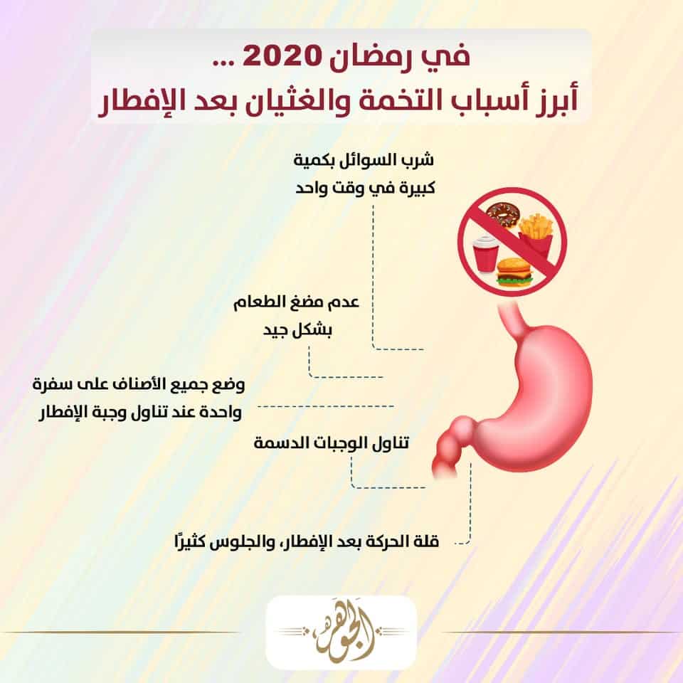 إنفوجراف| في رمضان2020.. أبرز أسباب التخمة والغثيان بعد الإفطار