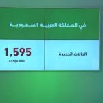 كورونا في المملكة