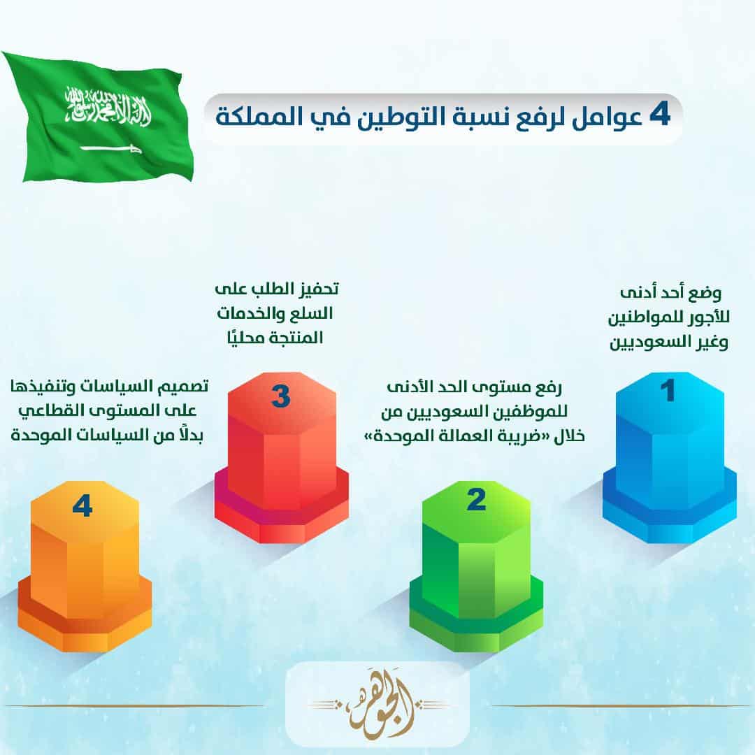 4 عوامل لرفع نسبة التوطين