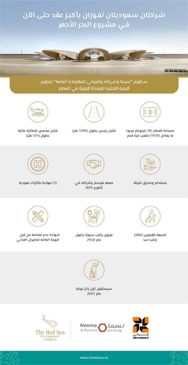 مشروع البحر الأحمر
