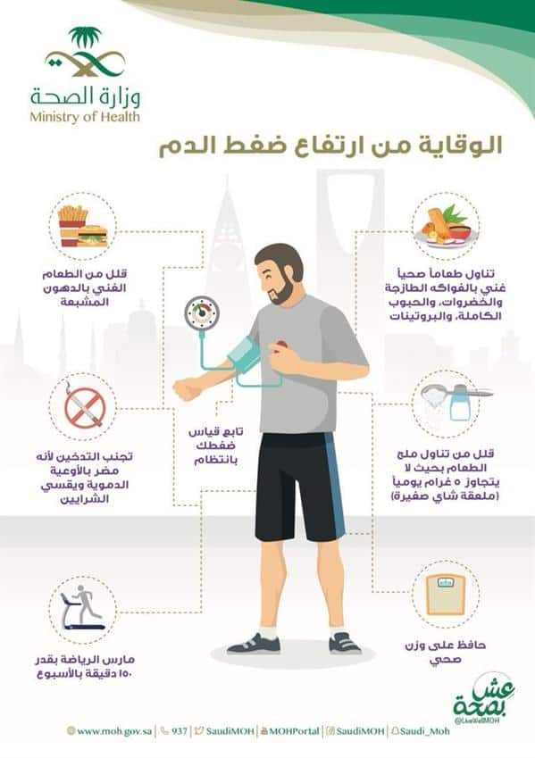 ضغط الدم