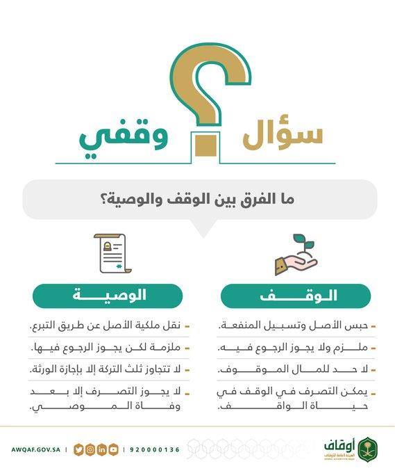 الهيئة العامة للأوقاف