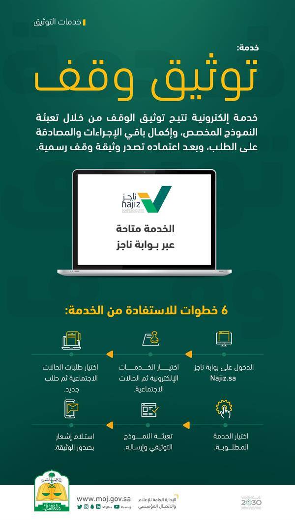 توثيق الوقف إلكترونيًا عبر «ناجز» بـ 6 خطوات