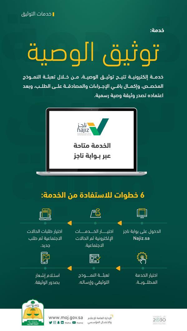 طريقة تحديث الصكوك وتوثيق الوصية إلكترونيًا على «ناجز»
