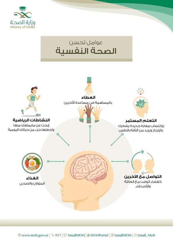 طرق تحسين الحالة النفسية والمزاجية