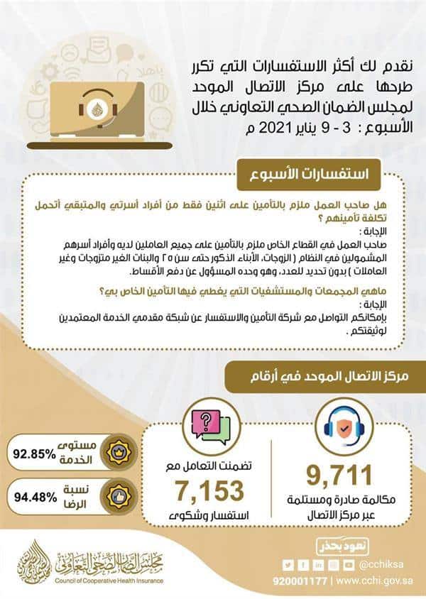 «مجلس الضمان الصحي» يكشف حقيقة إلزام صاحب العمل بالتأمين على اثنين من أسرة الموظف