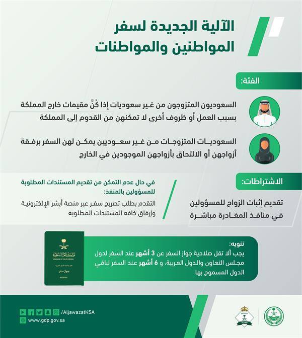 «الجوازات» تمكين المتزوجات غير سعوديين من السفر في الخارج