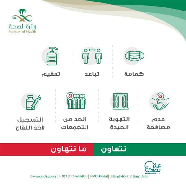 «وزارة الصحة» تحذر من التهاون بالاجراءات الاحترازية