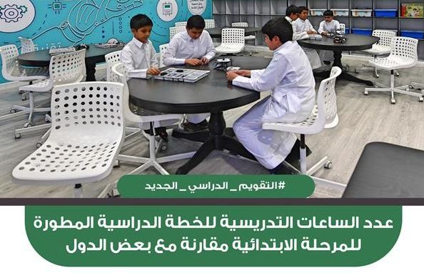 «وزارة التعليم» توضح عدد الساعات الدراسية للطلاب في كل دولة