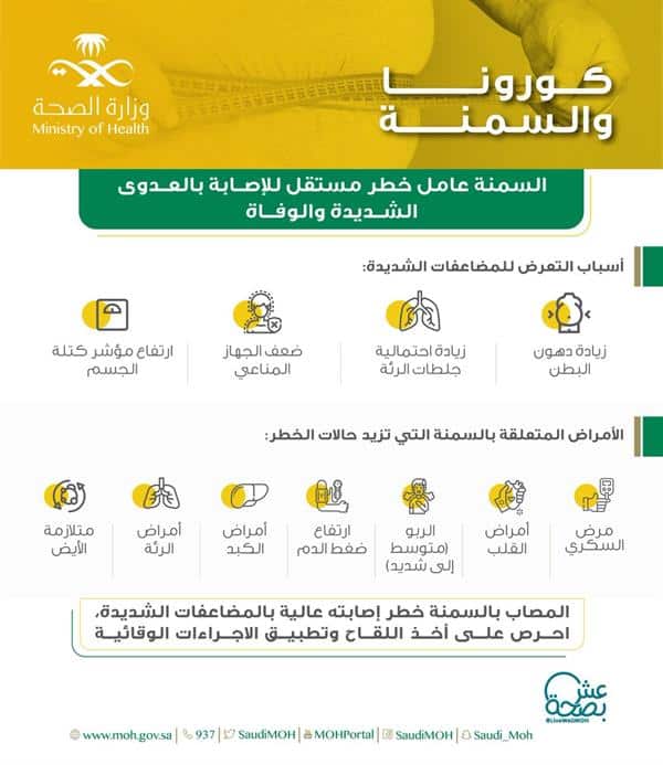  هل السمنة من عوامل خطر الإصابة بعدوى كورونا الشديدة والوفاة؟ 