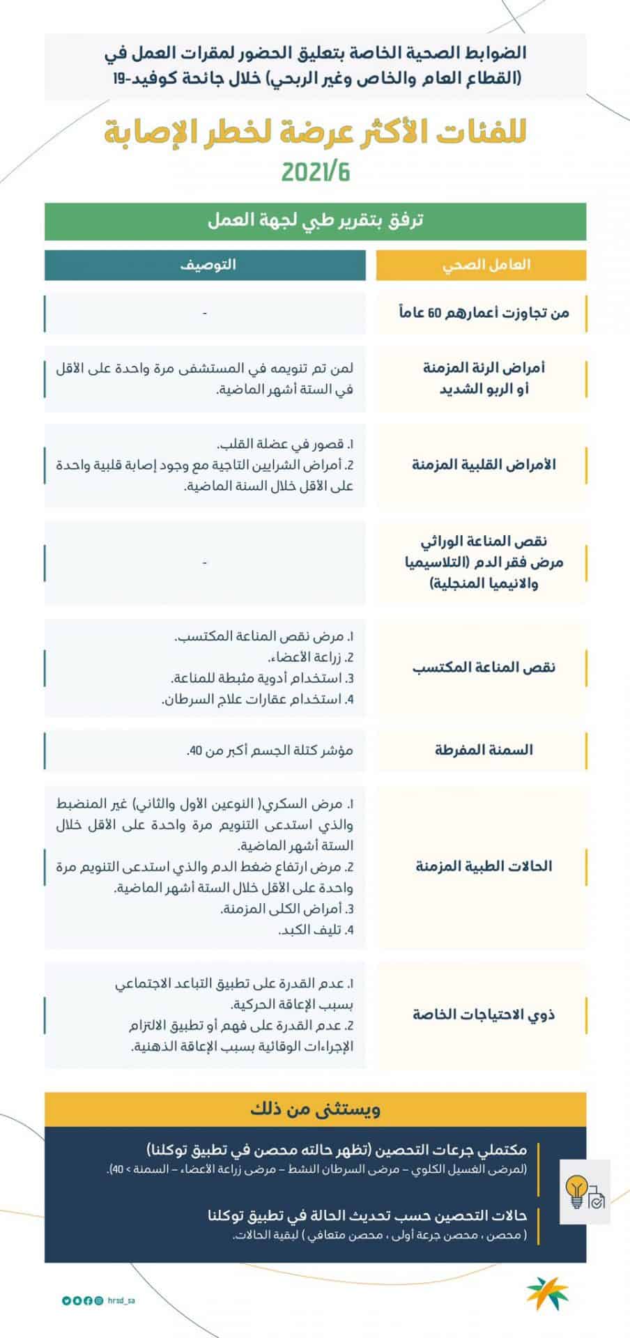تعليق الحضور لمقرات العمل