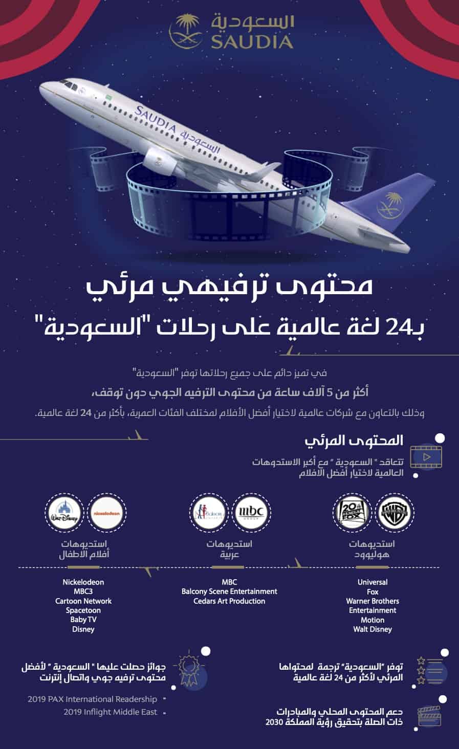 الخطوط السعودية