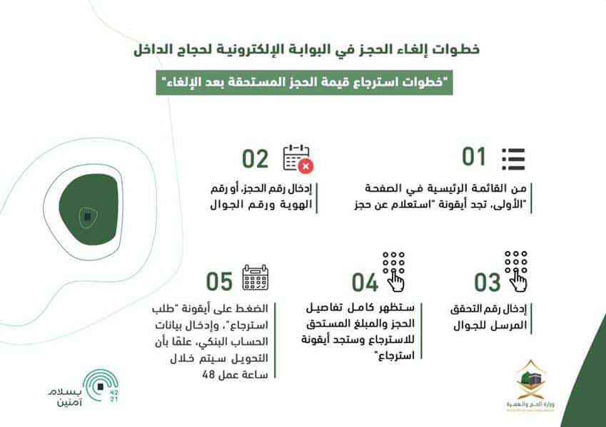 «الحج والعمرة» توضح خطوات استرجاع قيمة الحجز بعد الإلغاء