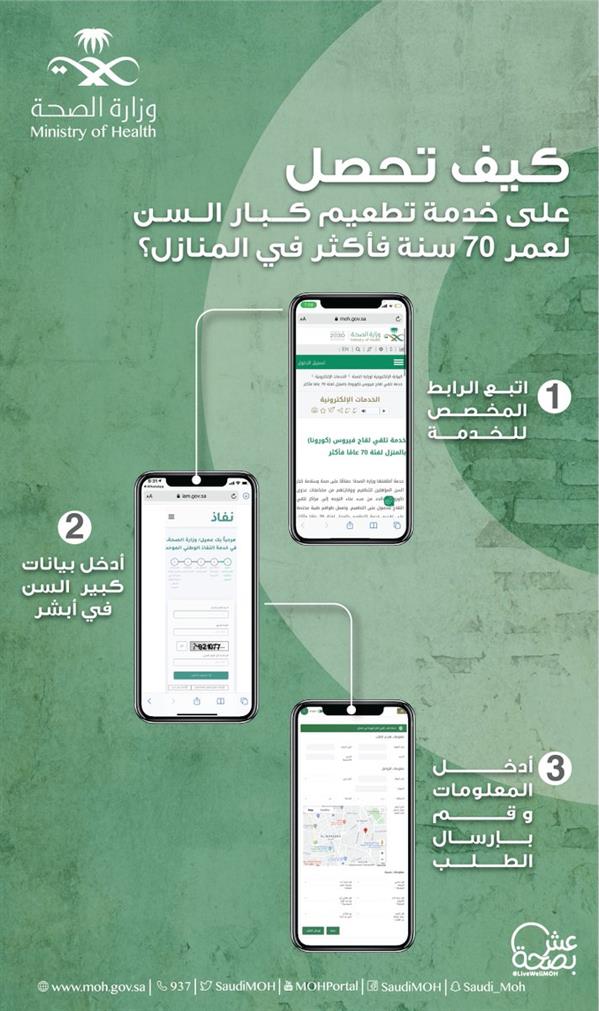 آلية الاستفادة من خدمة تطعيم لقاح كورونا في المنزل لكبار السن