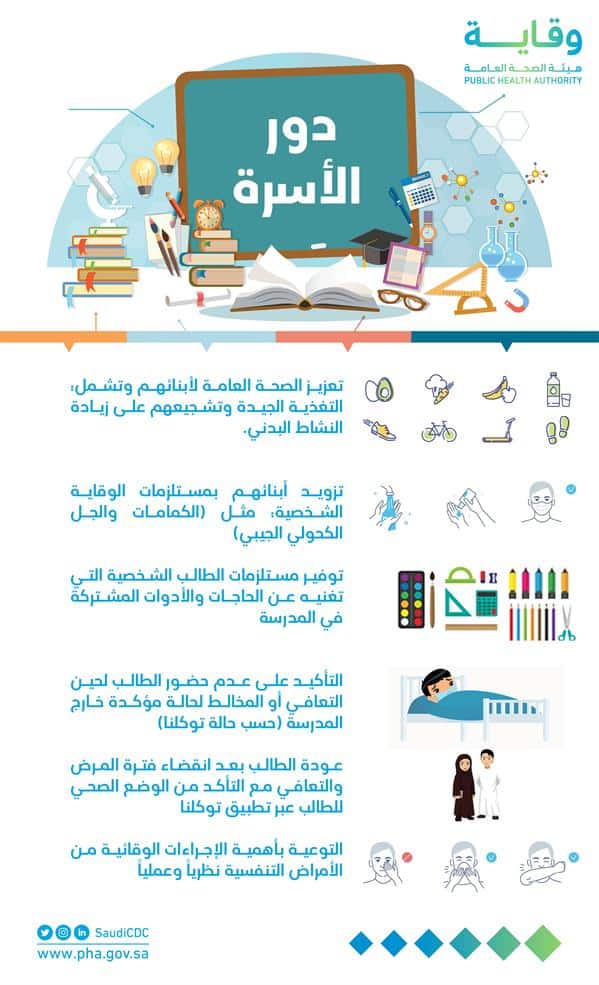 وقاية تقدم نصائح لأولياء الأمور وطلاب المدارس لتجنب الإصابة بكورونا