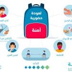 وقاية تقدم نصائح لأولياء الأمور وطلاب المدارس لتجنب الإصابة بكورونا