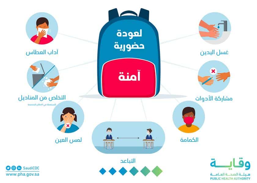 وقاية تقدم نصائح لأولياء الأمور وطلاب المدارس لتجنب الإصابة بكورونا