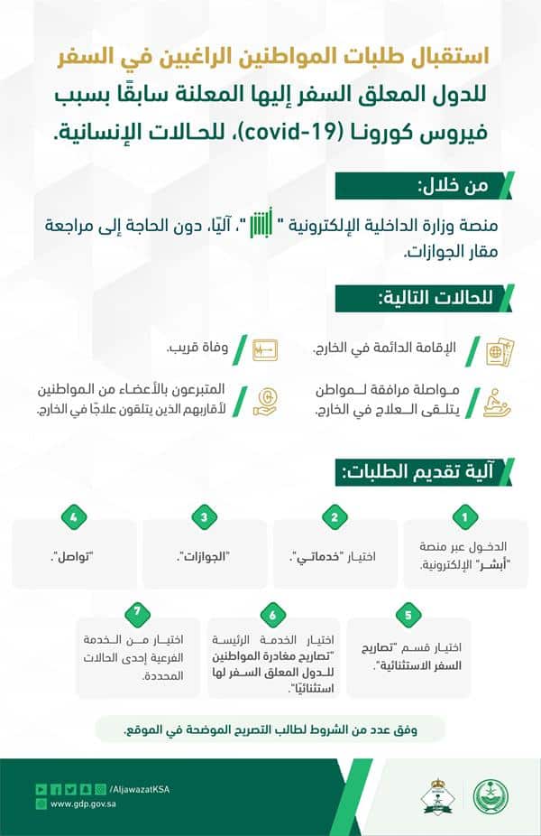 «الجوازات» تعلن استقبال طلبات المواطنين الراغبين في السفر للدول المعلق السفر لها