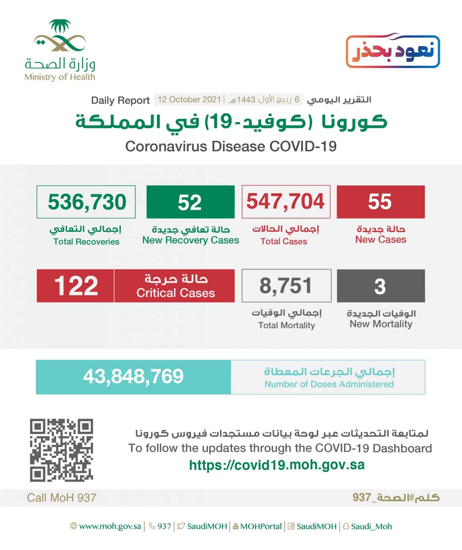 كورونا في المملكة