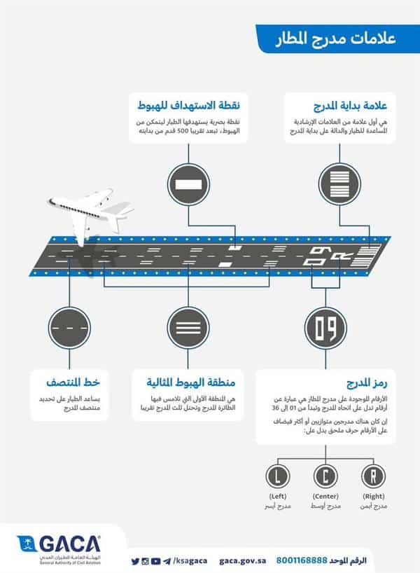 «الطيران المدني» توضح معاني العلامات الضخمة الموجودة على مدرج هبوط وإقلاع الطائرات