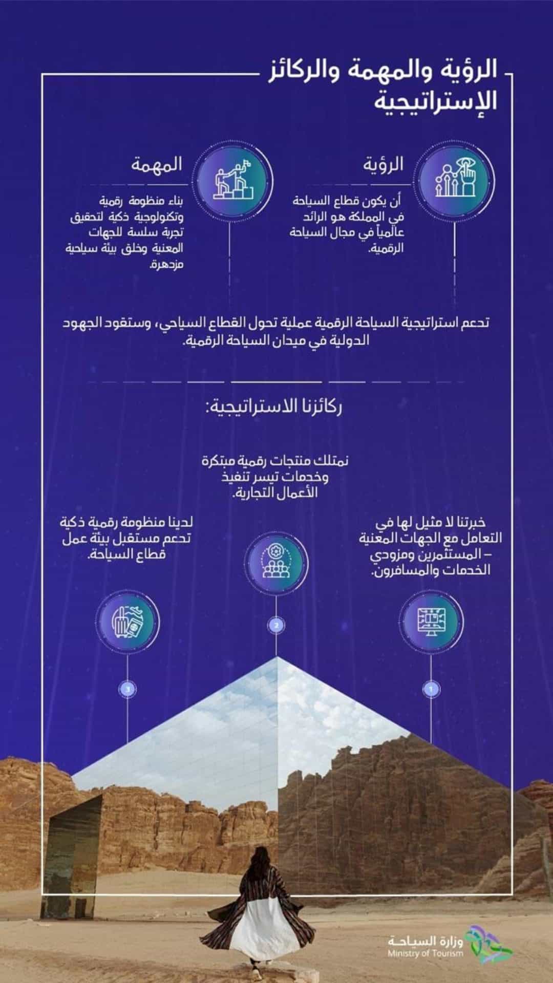 «أحمد الخطيب» يكشف تفاصيل استراتيجية السياحة الرقمية في المملكة