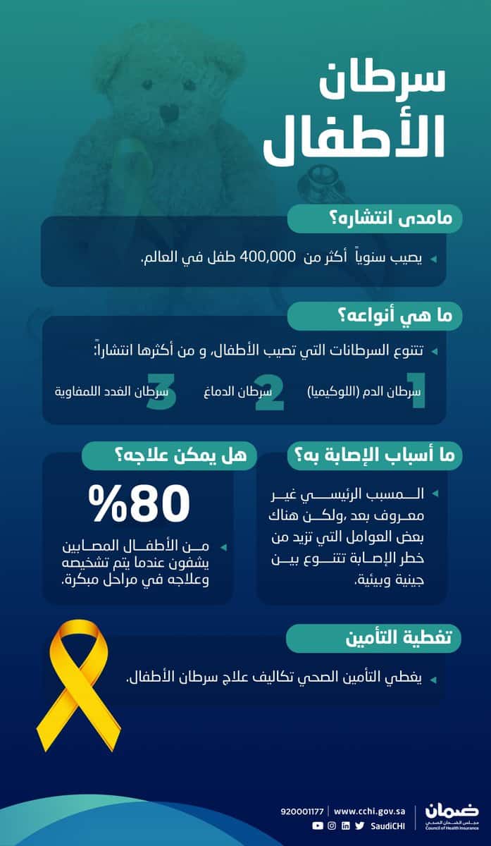 هل تكاليف علاج سرطان الاطفال يغطيها التأمين؟ «الضمان الصحي» يجيب
