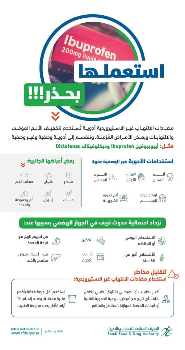 «الغذاء والدواء» تحذر من تناول مضادات الالتهاب غير الاستيرويدية في هذه الحالات