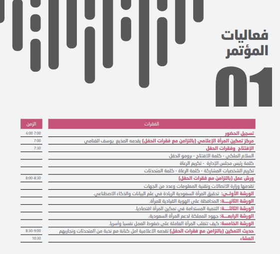 فعاليات مؤتمر تمكين المرأة بالرياض 2022