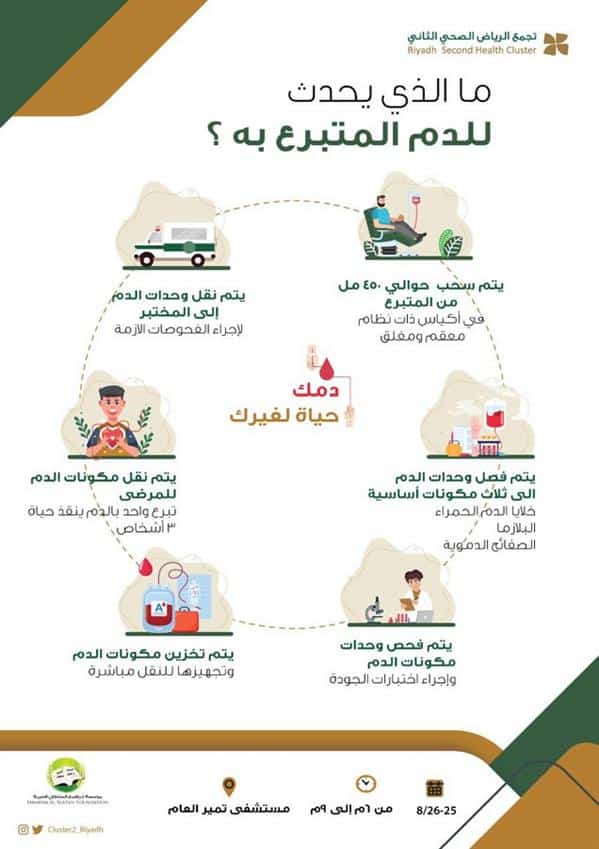 كيفية الاستفادة من الدم المتبرع به حتى وصوله إلى المريض