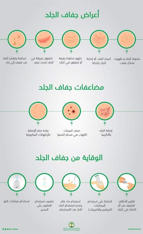 مستشفى الملك فيصل التخصصي