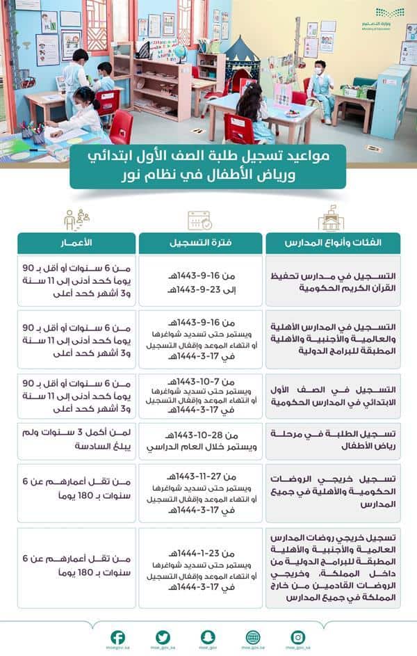 اليوم.. بدء استقبال طلبات تسجيل الطلاب والطالبات المستجدين عبر نظام نور 
