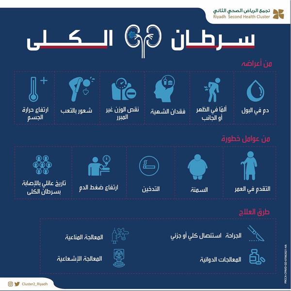 «فهد الطبية» توضح أعراض الإصابة بسرطان الكلى وعوامل خطورته