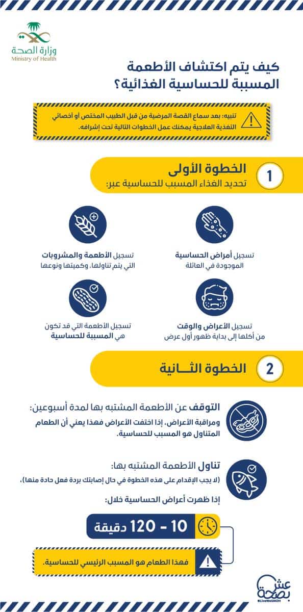 ما هي طريقة اكتشاف الأطعمة المسببة للحساسية؟