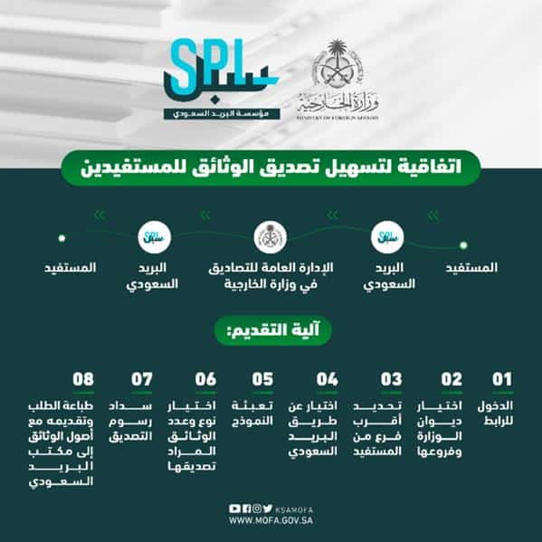 «الخارجية» تطلق خدمة إنهاء إجراءات تصديق الوثائق عبر البريد