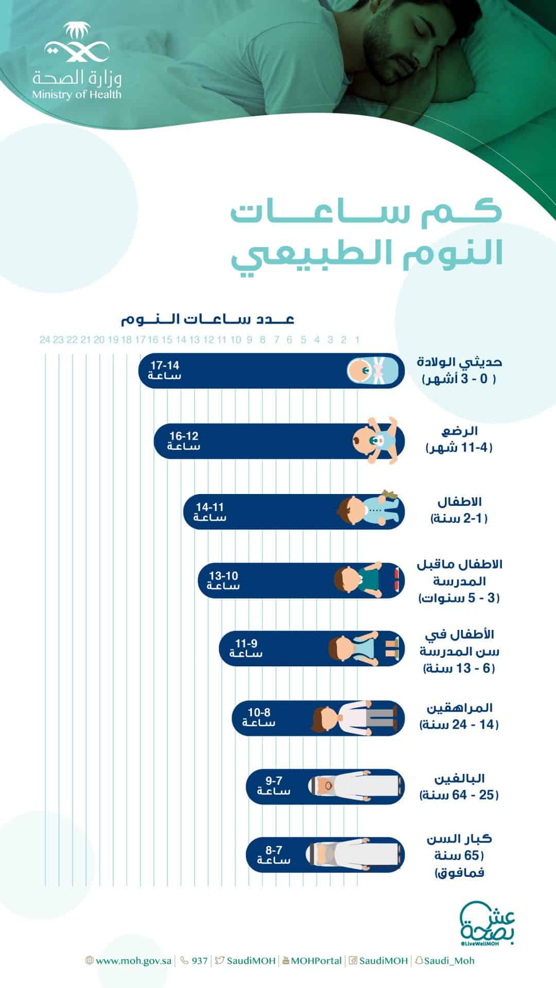 عدد ساعات النوم الطبيعية