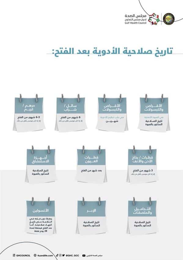 «مجلس الصحة» يوضح تاريخ الصلاحية الخاصة بكل دواء
