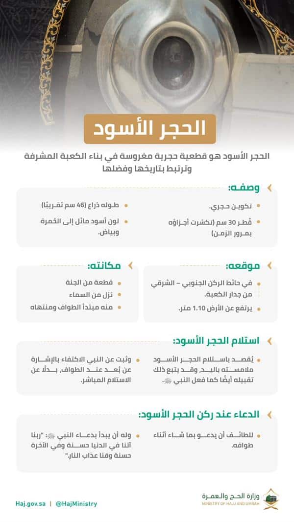 أهمية الحجر الأسود وارتباطه بالكعبة .. «الحج والعمرة»