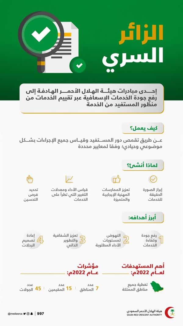 تفاصيل مبادرة الزائر السري لرفع جودة الخدمات الإسعافية