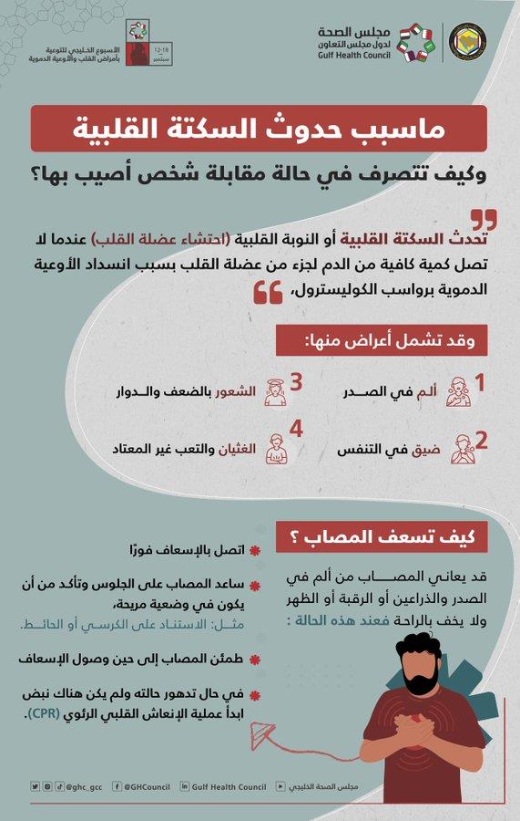 أسباب السكتة القلبية وطريقة التصرف عند الإصابة بها .. «مجلس الصحة» يوضح
