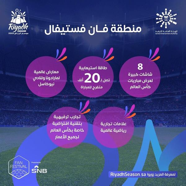 عودة منطقة ونتر وندر لاند لموسم الرياض بأكبر حلبة تزلج في المنطقة و5ألعاب جديدة