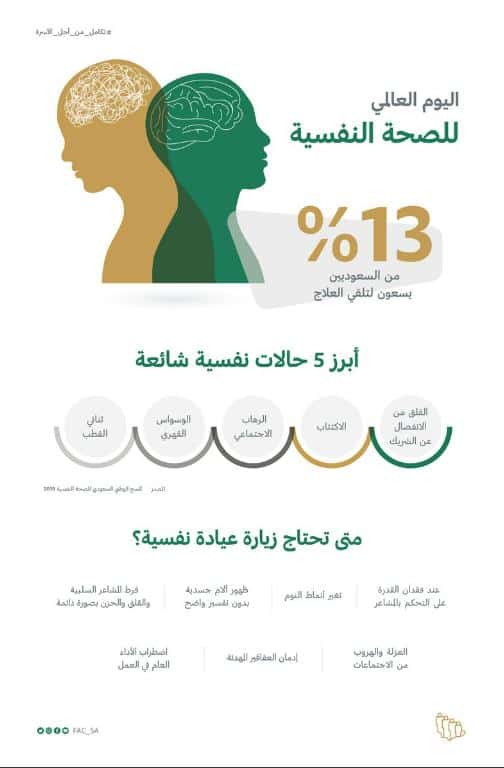 شؤون الأسرة توضح 5 حالات نفسية شائعة يصاب بها الفرد