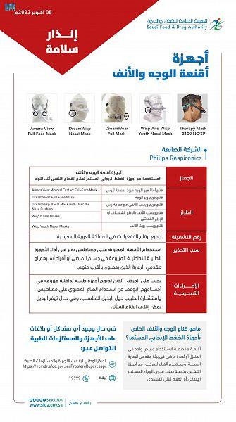 الغذاء والدواء تحذر من سلامة الأقنعة المحتوية على مغناطيس لعلاج انقطاع التنفس