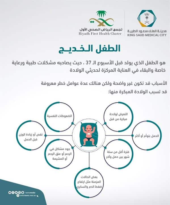 عوامل تسبب الولادة المبكرة.. «سعود الطبية» توضح