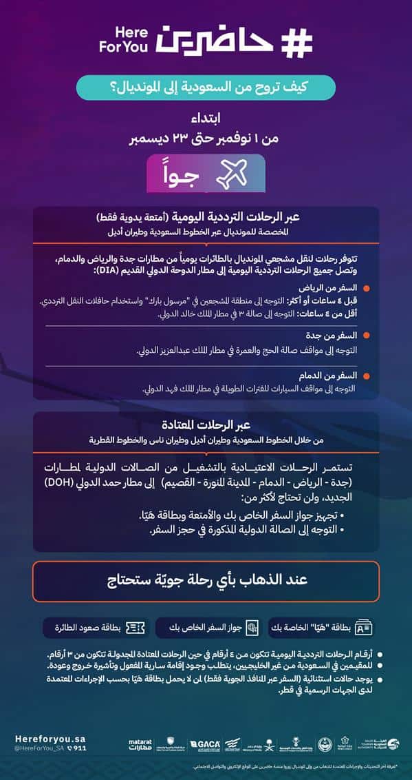 «منصة حاضرين» توضح إجراءات السفر إلى قطر لحضور مباريات كأس العالم قطر 2022