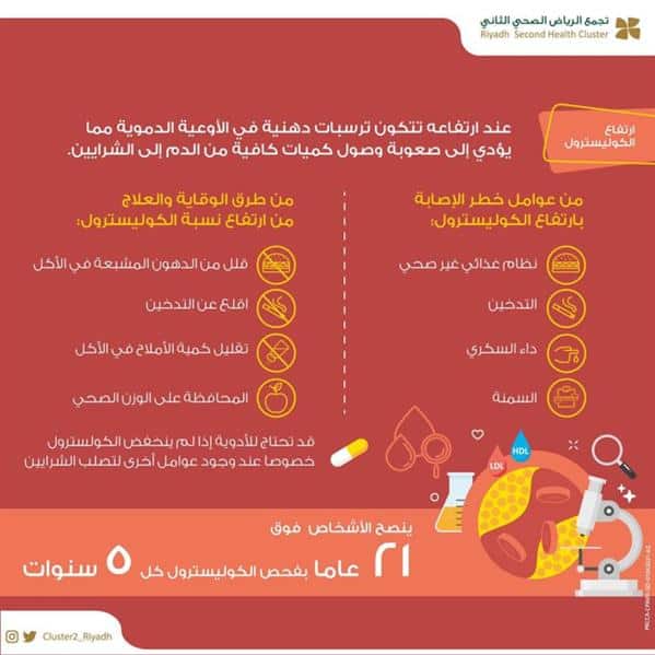 ما هي خطورة ارتفاع الكوليسترول؟.. «فهد الطبية» توضح