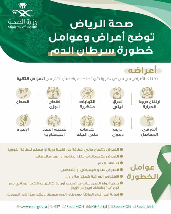 عوامل خطورة سرطان الدم.. «صحة الرياض» توضح